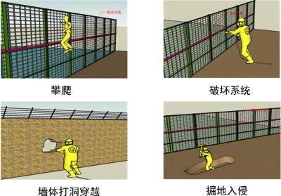 巴彦县周界防范报警系统四号