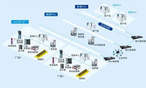 巴彦县食堂收费管理系统七号