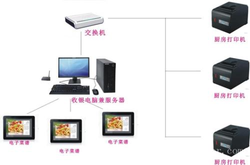 巴彦县收银系统六号